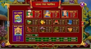 Kinh Nghiệm Chơi Nổ Hũ Táo Quân D79Bet Săn Thưởng Lớn Cuối Năm