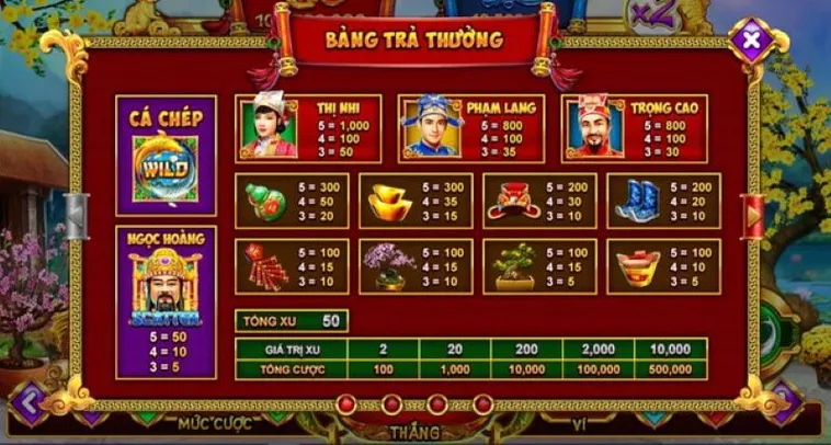 Kinh Nghiệm Chơi Nổ Hũ Táo Quân D79Bet Săn Thưởng Lớn Cuối Năm